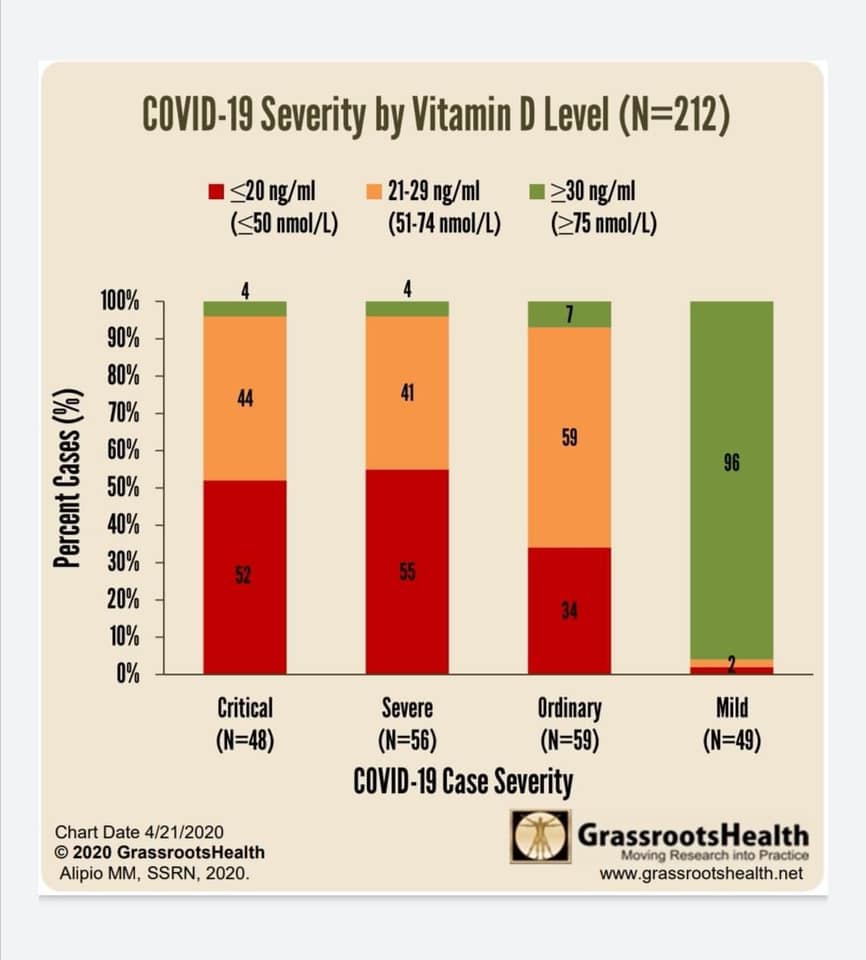 covid19 corona vitamin D3